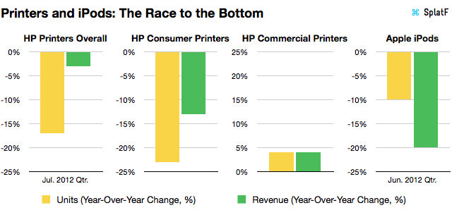 HP Printers vs. iPads